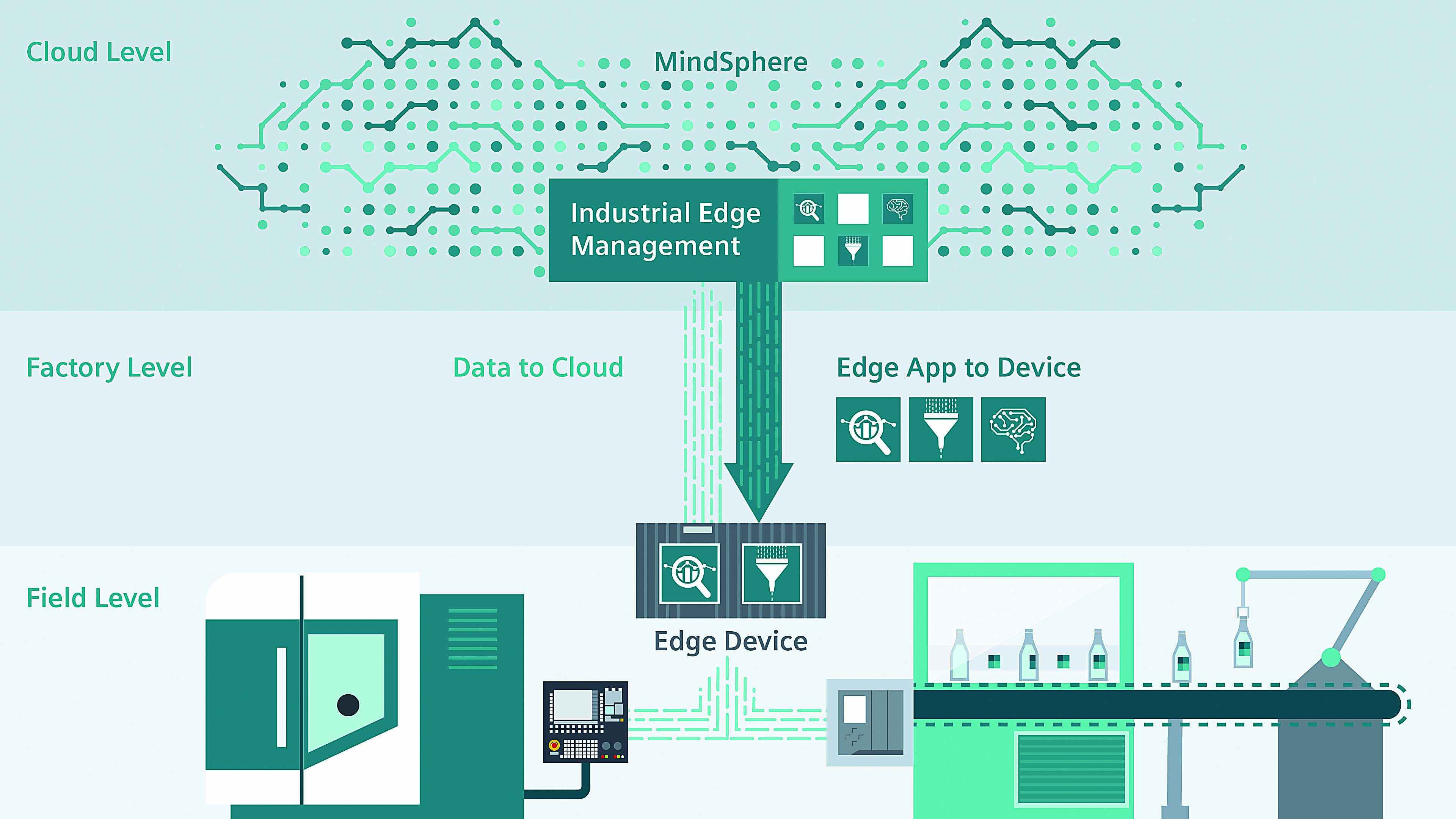 Industry 4.0 Advantages of edge computing Cutting Tool Engineering